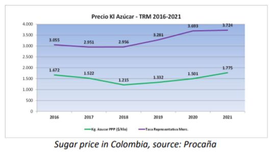 Procaña hace presencia con el artículo sobre balance de azúcar en Colombia para la WABCG