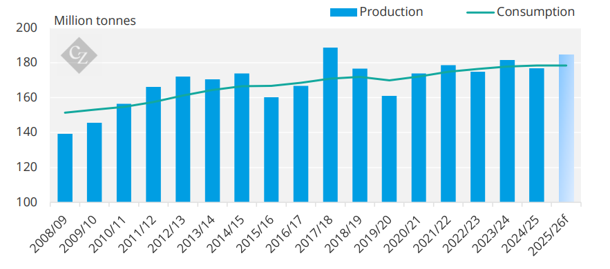 ¿Qué esperar del mercado del azúcar?